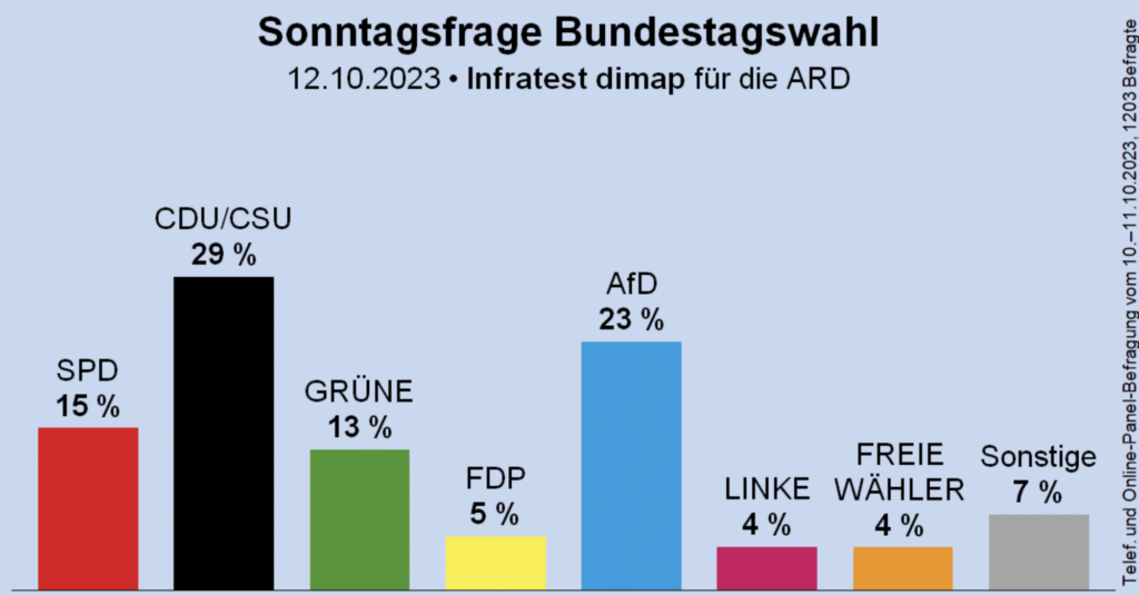 Nächster AfD Knall in Deutschland